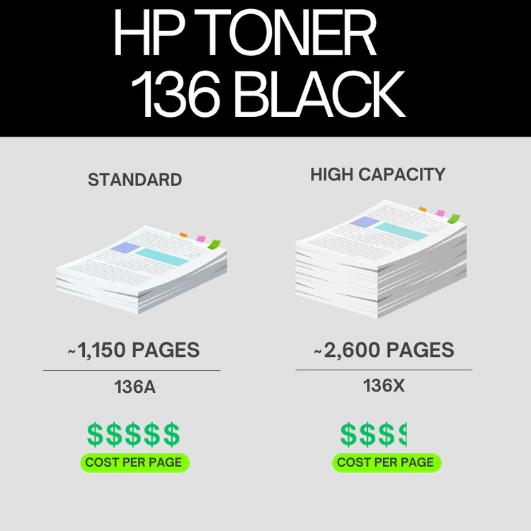 HP-136A-Original-Toner-Cartridge-for-HP-LaserJet-M-0 (2)