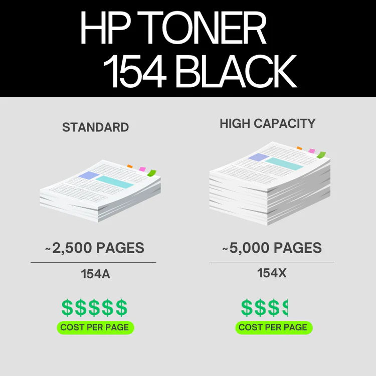 HP-154A-Original-Toner-Reload-Kit-for-HP-LaserJet-7021 (1)