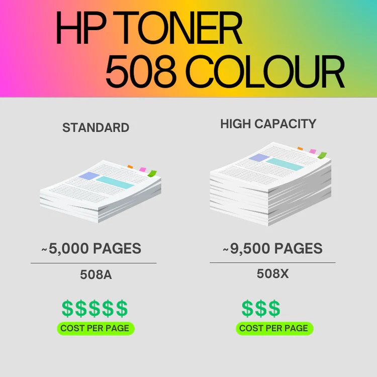 HP-508A-Original-Toner-Cartridge-for-HP-Color-Lase-5901