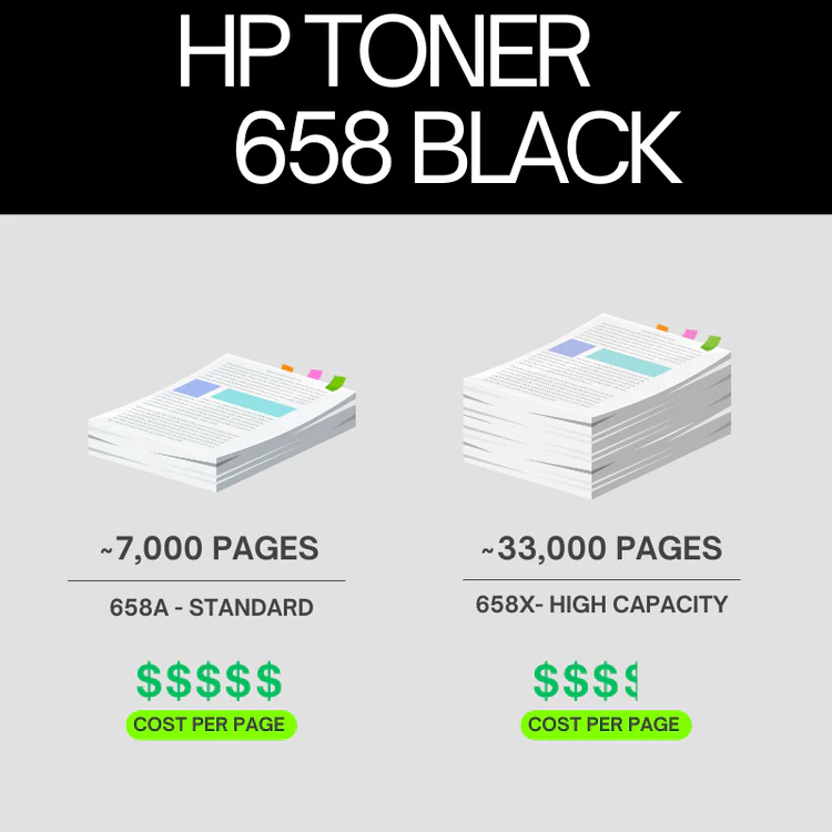 HP-658X-Original-Toner-Cartridge-for-HP-Color-Lase-5730
