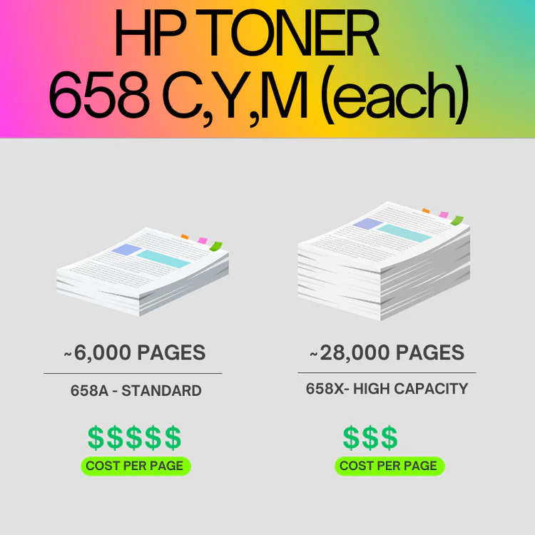 HP-658X-Original-Toner-Cartridge-for-HP-Color-Lase-6249