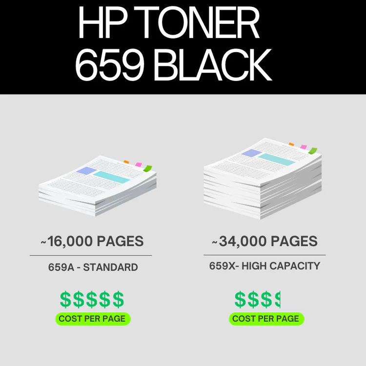 HP-659A-Original-Toner-Cartridge-for-HP-LaserJet-E-2134