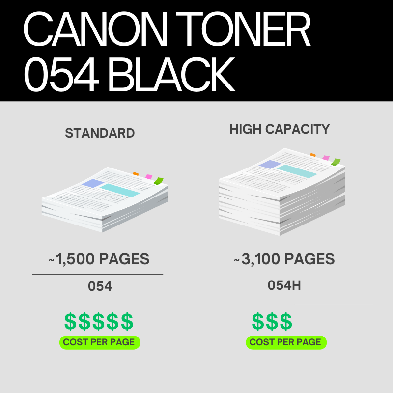 Canon-054-Original-Toner-Cartridge-for-Canon-i-SEN-0.png