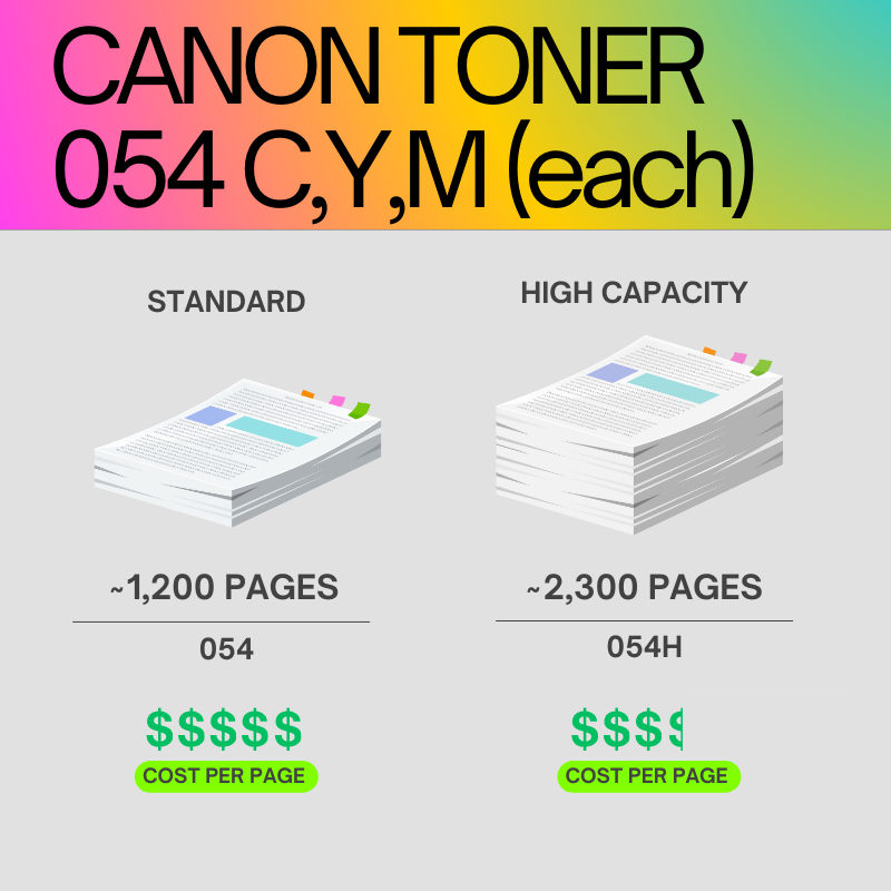Canon-054-Original-Toner-Cartridge-for-Canon-i-SEN-6651.png