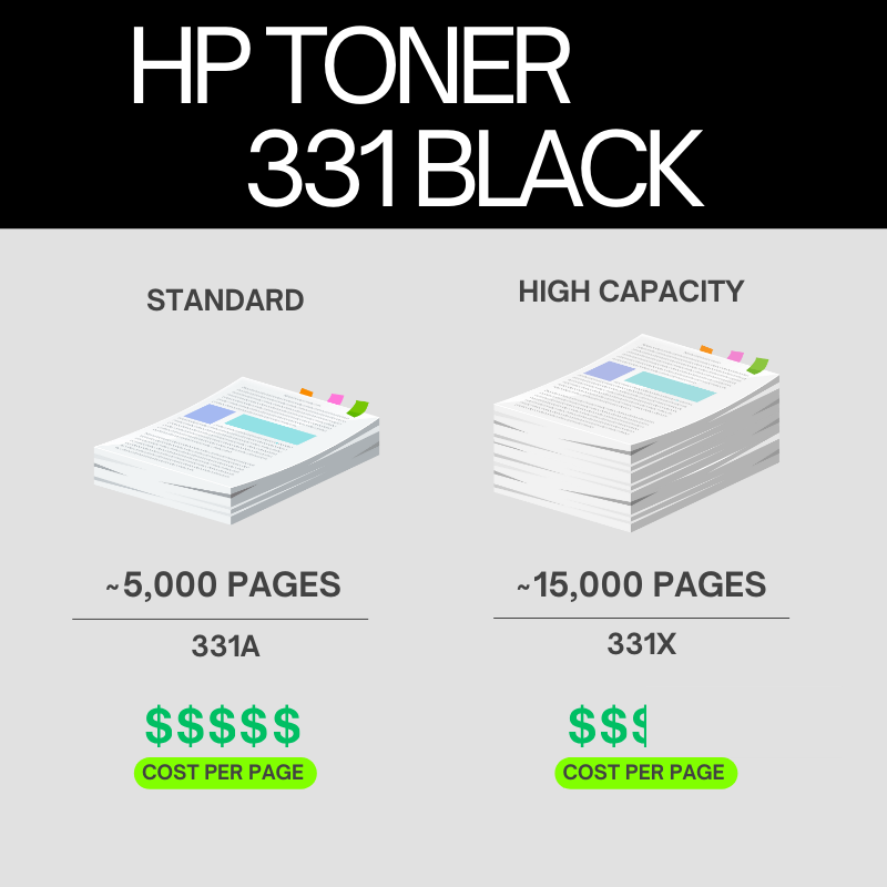 HP-331A-Original-Toner-Cartridge-for-HP-Laserjet-4.png