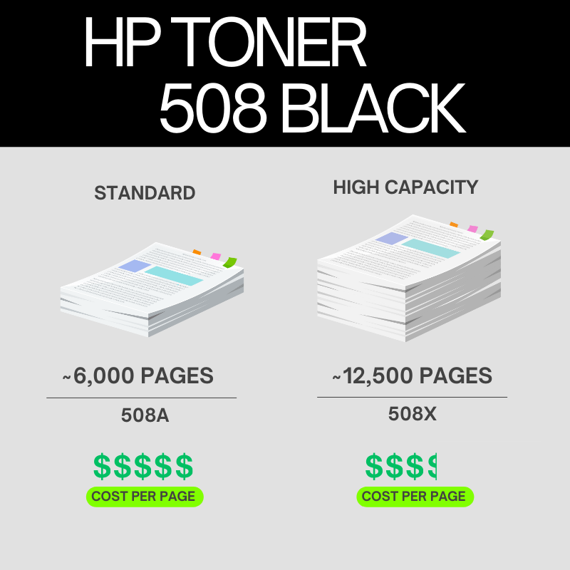 HP-508A-Original-Toner-Cartridge-for-HP-Color-Lase-0.png