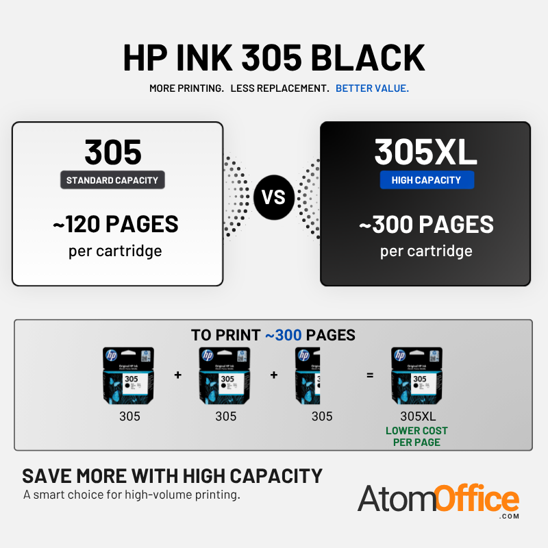 HP_305_vs_305XL_Yield_Comparison.png