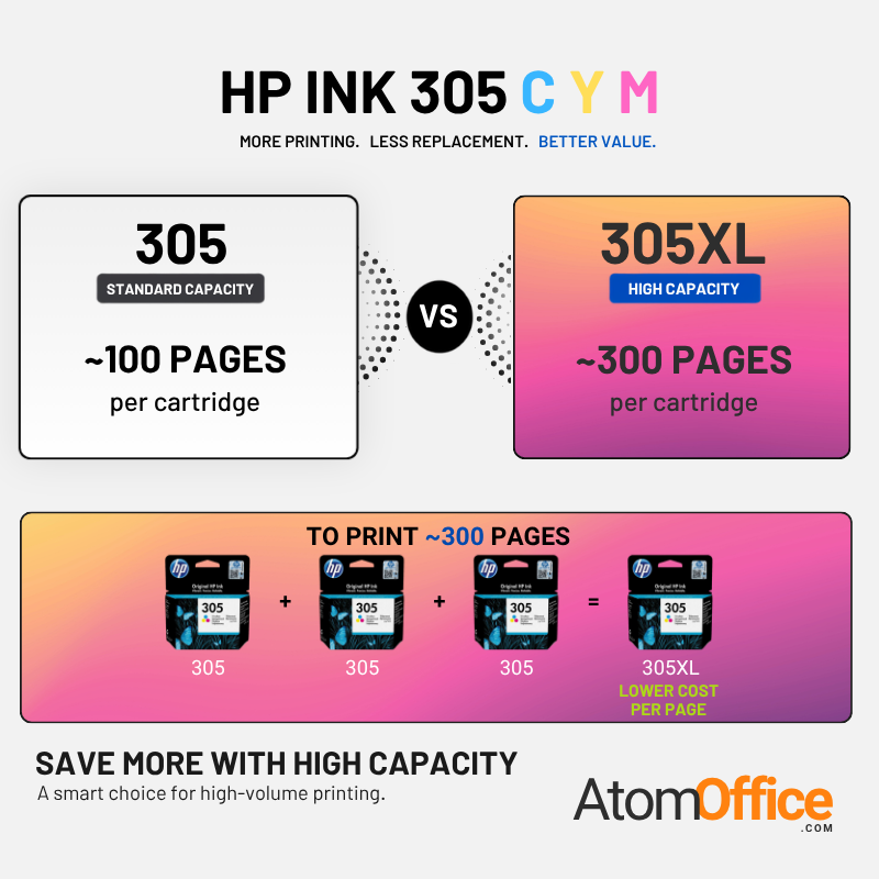 HP_305_vs_305XL_Yield_Comparison_1.png