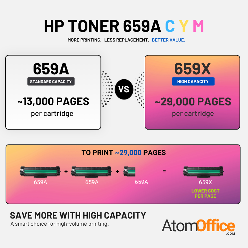HP_659A_vs_659X_Yield_Comparison.png