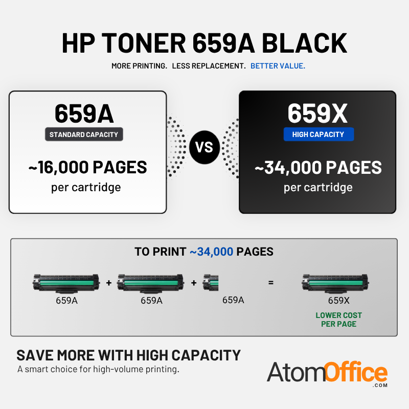 HP_659A_vs_659X_Yield_Comparison_1.png