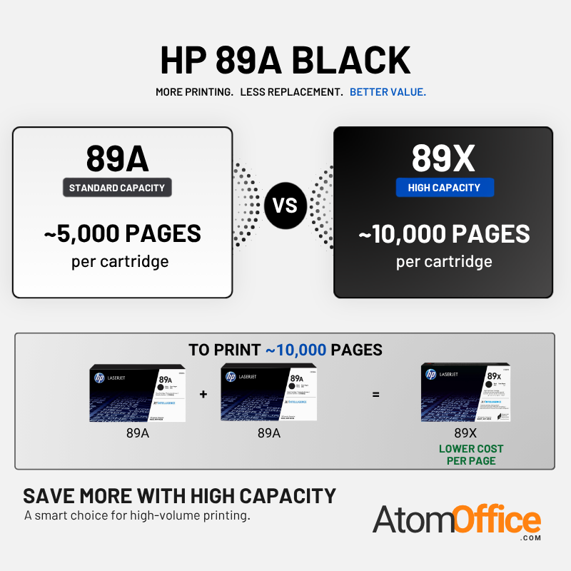 HP_89A_vs_89X_Yield_Comparison_18c3bb82-370a-4fe5-b86b-7596b70a2f01.png
