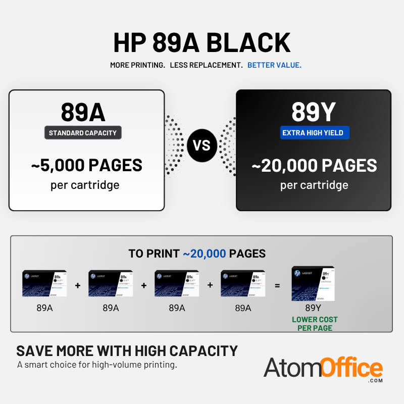 HP_89A_vs_89Y_Yield_Comparison.png