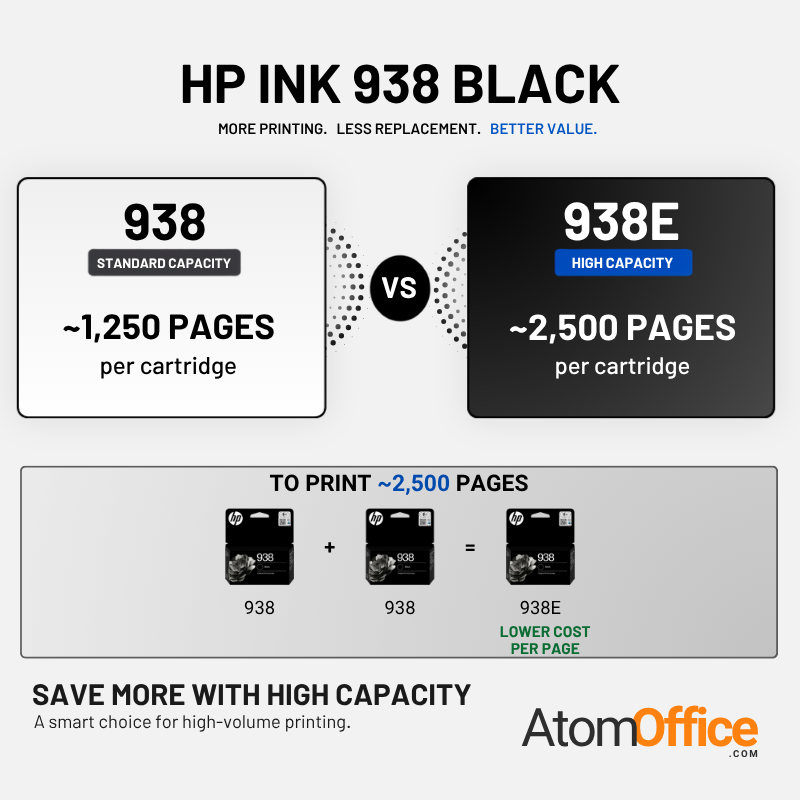HP_938_vs_938e_Yield_Comparison.png