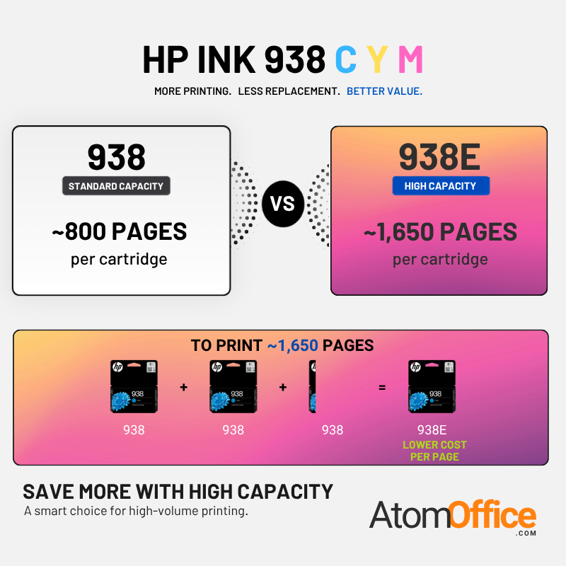 HP_938_vs_938e_Yield_Comparison_1.png