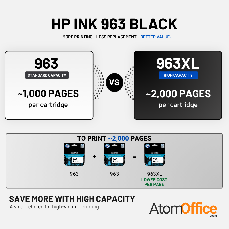 HP_963_vs_963XL_Yield_Comparison.png