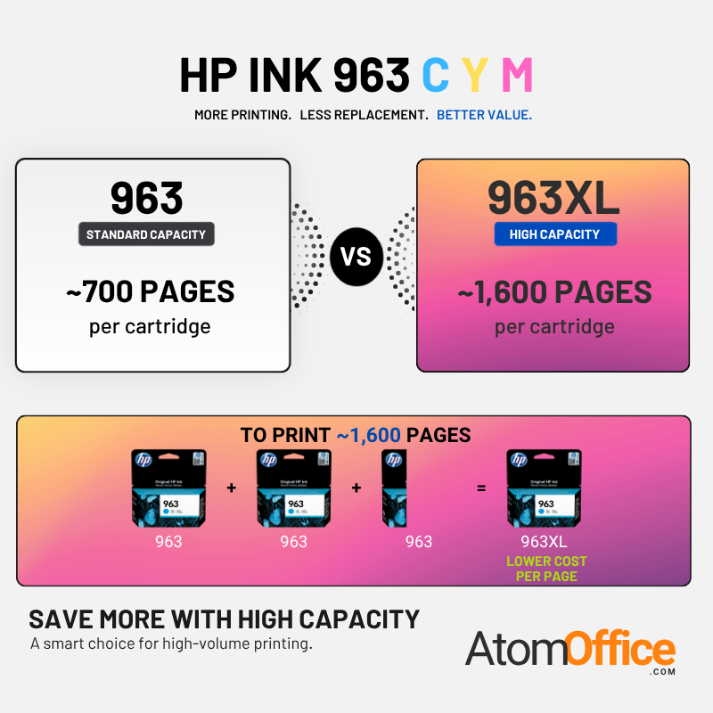 HP_963_vs_963XL_Yield_Comparison_1.png
