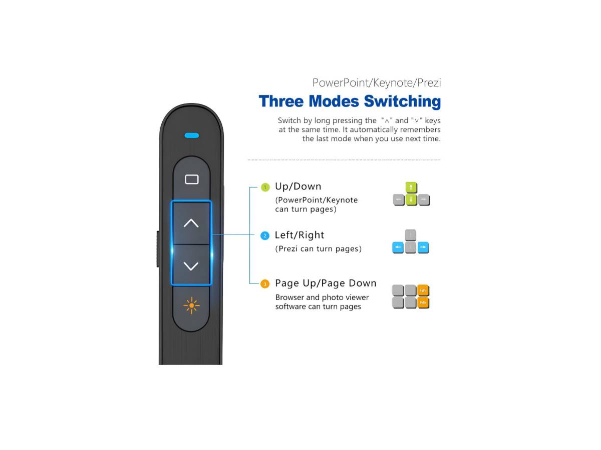 NewProject_34_35616660-de38-46eb-beb1-9c0ffe46977b.jpg KNORVAY N27 Wireless Presentation Remote alternate product view 4