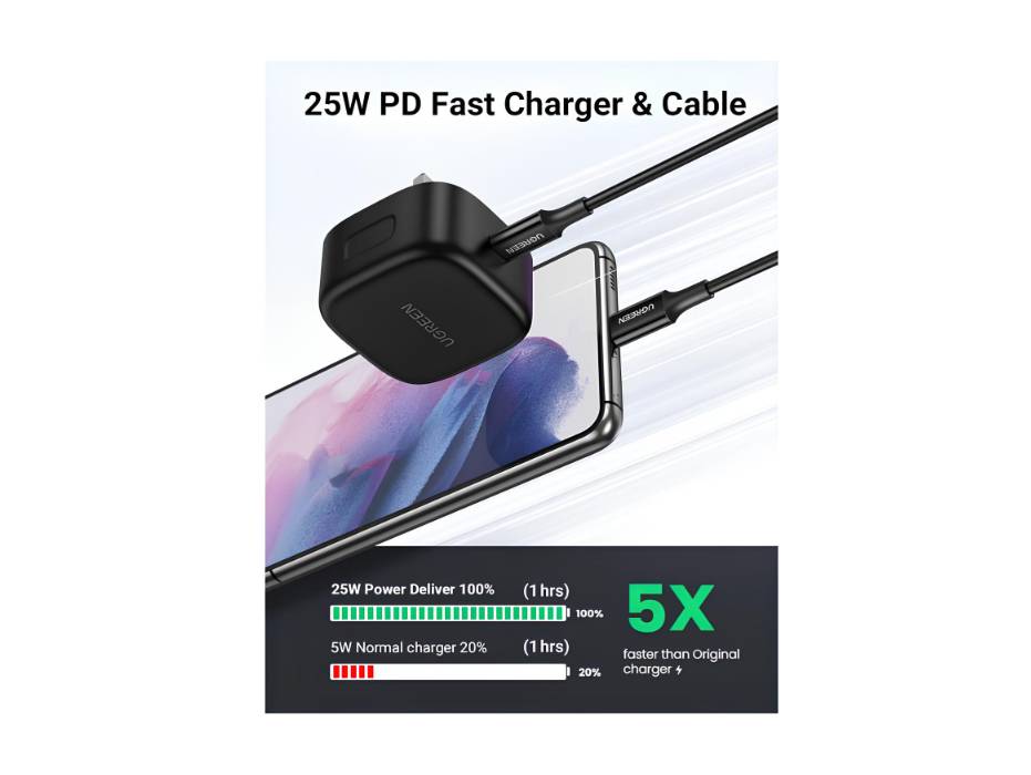 UGREEN USB-C adapter block and charging cable