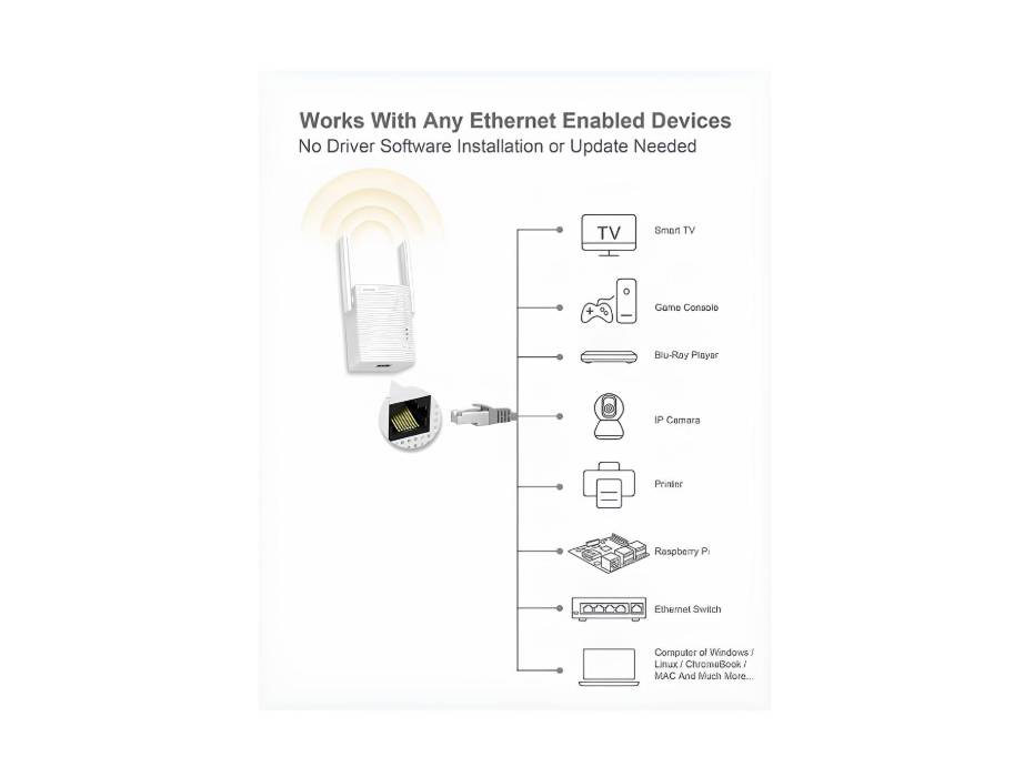NewProject_48_cc28a1b9-1d56-442d-9165-89206d6be417.jpg BrosTrend AC1200 WiFi Ethernet adapter alternate product view 3