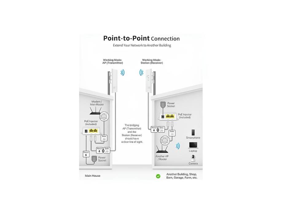BrosTrend 5GHz wireless bridge alternate product view 4