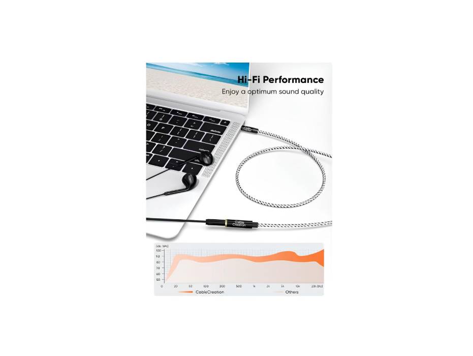 NewProject_62_abc5c1eb-eb25-4f30-b225-dfd1b339d74f.jpg Cable Creation 3.5mm Audio Extension Cable 3m alternate product view 2