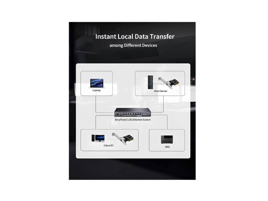 BrosTrend 2.5Gb PCIe network card alternate product view 3