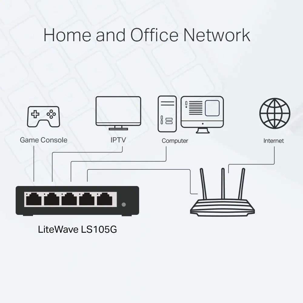 TP-Link-LS105G-5-Port-Gigabit-Desktop-Unmanaged-Switch-LS105G-3_c527891f-88fc-49eb-a8db-b685776c136e.jpg