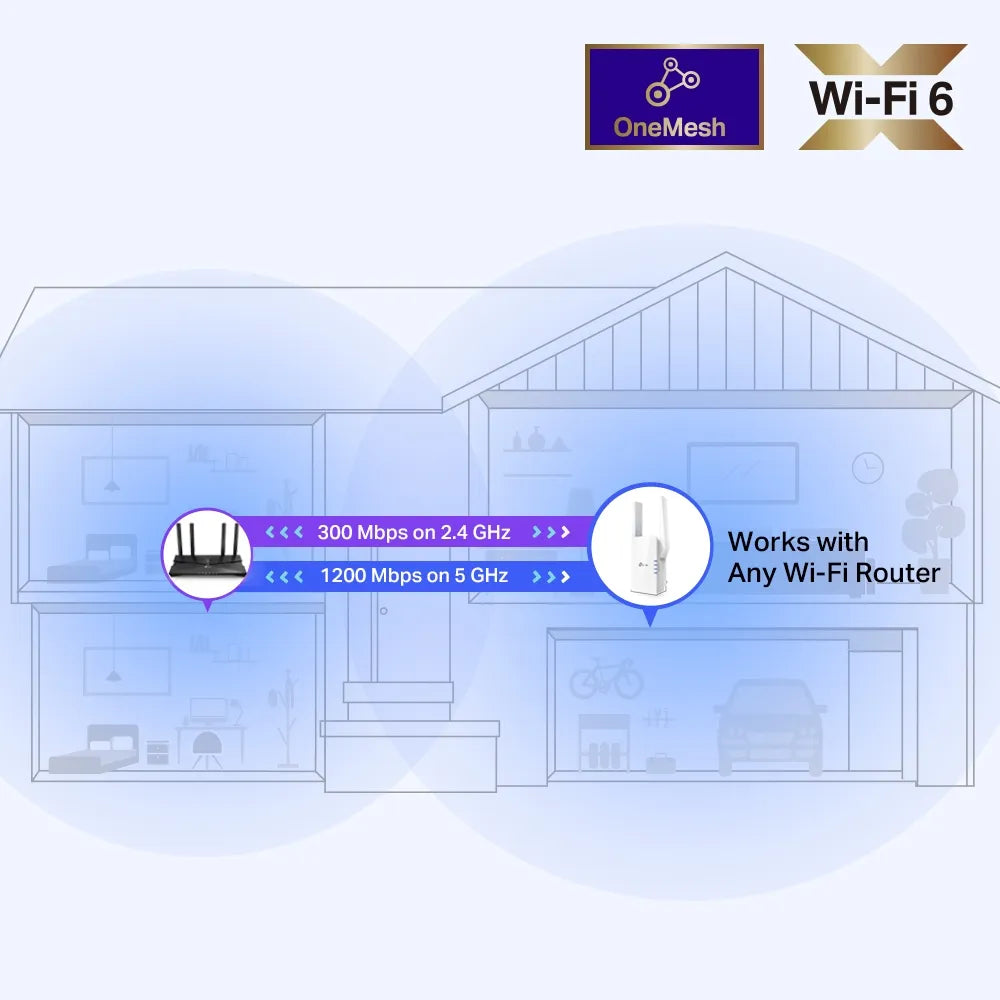 TP-Link-RE505X-AX1500-Wi-Fi-6-Range-Extender-RE505X-5_53114d65-fbe9-4e71-8467-a1bf397e460e.jpg