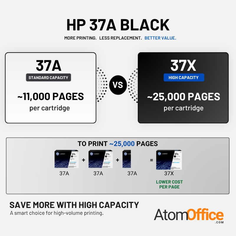 hp_37a_vs_37x_comparison.png