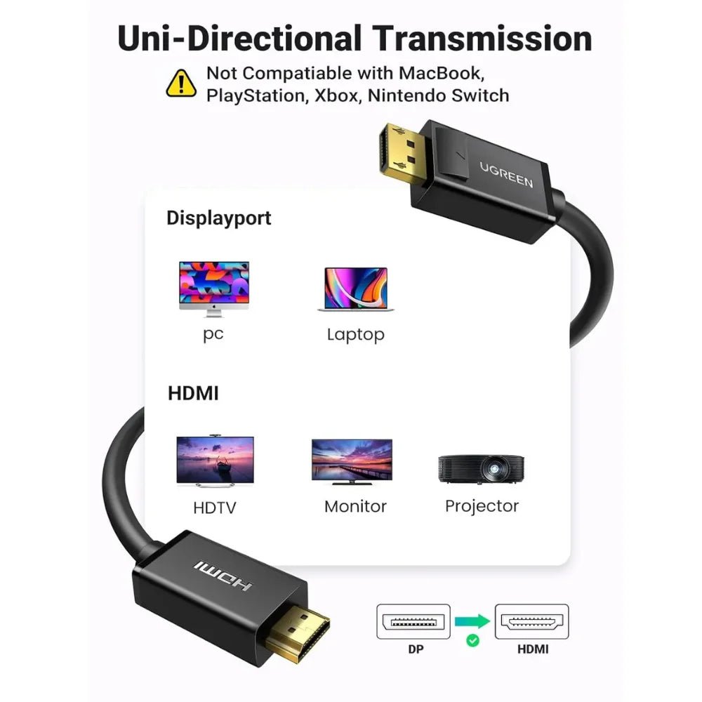 10203 product view 2 UGREEN 3M DisplayPort to HDMI Cable (10203), product view 2